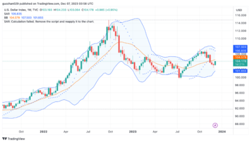 加密市场一周综述(12.02-12.08):铭文热火朝天,DePIN初露锋芒