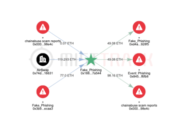 起底数千万美金大盗团伙Monkey Drainer:钓鱼手法、资金追踪和团队画像