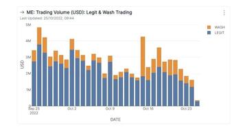 ConsenSys:NFT价格遭受“双重暴击”,各交易市场竞争升温