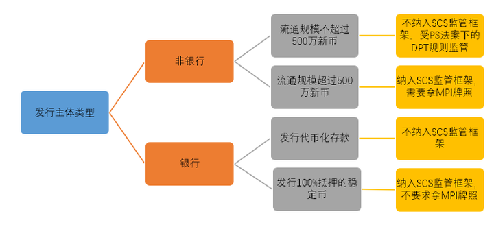 解讀新加坡穩定幣監管框架：對加密行業有何影響？