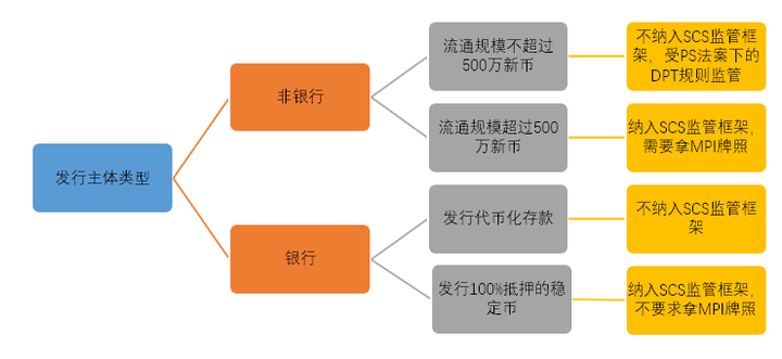 解读新加坡稳定币监管框架：对加密行业有何影响？