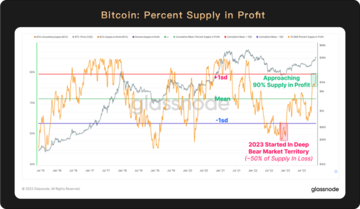 WealthBee宏观月报:市场行情继续演绎,比特币现货ETF“箭在弦上”