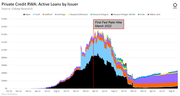 收益型RWA报告: 美债推动收益增长,加密原生用户需求激增