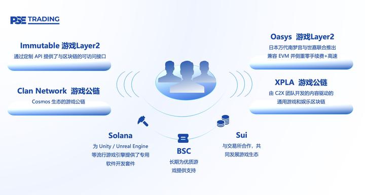 全链游戏启示录：Web2与Web3游戏价值链比较