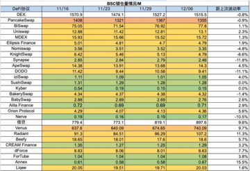 加密市场一周综述(12.02-12.08):铭文热火朝天,DePIN初露锋芒