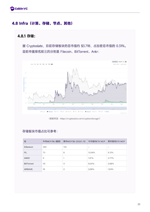 推演：倘若BTC达到10万美元里程碑，整个市场将出现怎么样的格局？