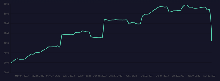 无人反对的提案：MakerDAO将DSR提高至8%，对协议有何利弊？