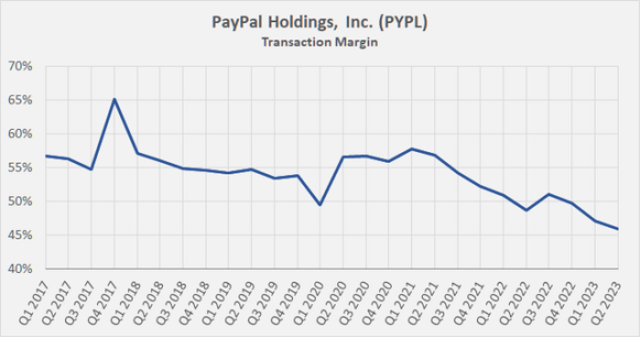 Business stagnation and regulatory relaxation, this is why Paypal entered the stable currency?