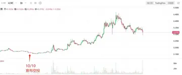 有人欢喜有人忧,Blur第2季空投申领后社区情绪分化