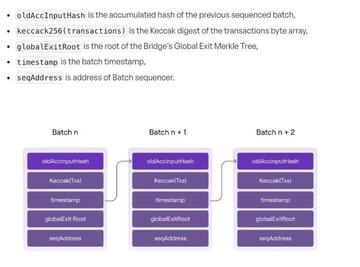 zkEVM系列第一篇:Polygon zkEVM的整体架构和交易执行流程