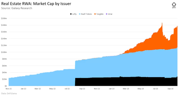 收益型RWA报告: 美债推动收益增长,加密原生用户需求激增
