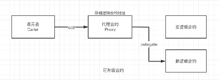 Rollup最大的信任风险：无法忽视的“人治”问题