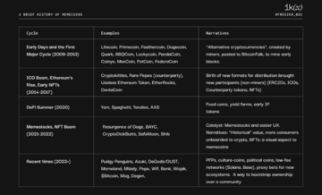 Meme币简史:起源、价值及机遇