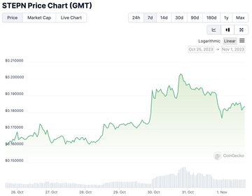 GMT价格回暖或因新作即将上线,老项目增长乏力之下FSL推出产品矩阵打法