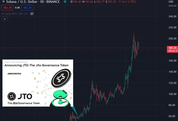 4月前瞻:减半将发生,你应该关注的加密市场催化剂