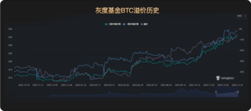 WealthBee宏观月报:市场行情继续演绎,比特币现货ETF“箭在弦上”