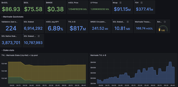 Solana质押市场分析:流动性质押领域的四驾马车