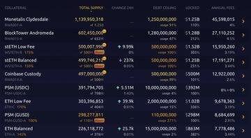 浅析TProtocol:RWA流动性中枢,实现高利用率的国债收益