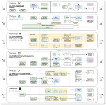 推动2024加密热潮的三大催化剂