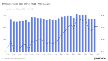 加密市场一周综述(12.09-12.15):市场短暂回调,铭文百花齐放 