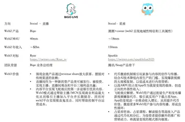 Folius Ventures：Web3处于应用红利期前夕，即将迎来华人创业者的黄金时代