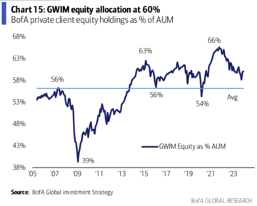 LD Capital宏观周报(12.25):基金经理FOMO,散户情绪过热