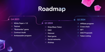 INJ创新高,一览Injective生态或有空投和发展潜力的5个项目