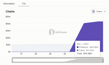 Canto的RWA与DeFi融合之路:USYC背靠老牌交易公司,有哪些新收益机会