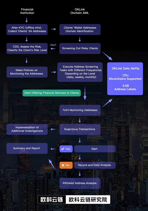百万亿级别的商机：深层解析“证券型代币”在港前景