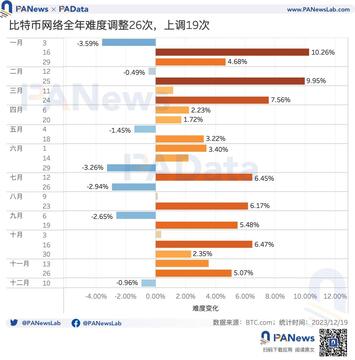 2023比特币年度报告：币价回升158%，矿业总收入超98亿美元