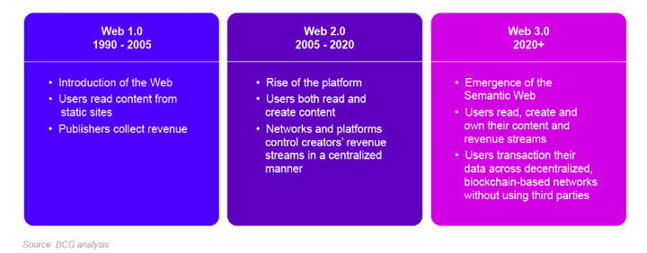 Outlier Ventures：Web3营销模式解决了什么痛点问题？