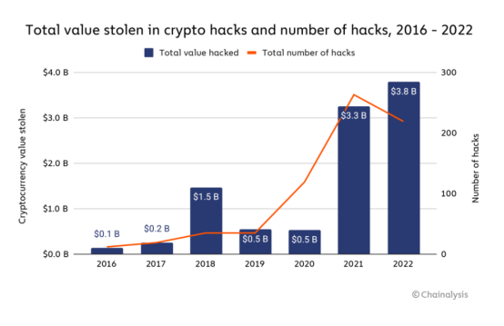 DeFi New Narrative? Interpretation of the new smart contract security model without Oracle protocol