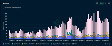 加密市场一周综述(12.09-12.15):市场短暂回调,铭文百花齐放 