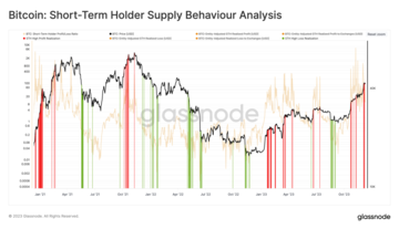 Glassnode:比特币“来回踱步”,上行遭遇阻力