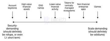 Vitalik:争吵该停了,我对Layer2的定义有话说