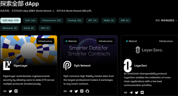 Mantle Network两万字研报：从技术特点到代币模型，深入了解模块化Layer2新星