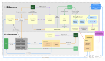 技术人眼中的ETHS:本质是金融炒作而非产品革新