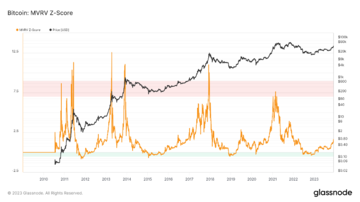 加密市场一周综述(12.02-12.08):铭文热火朝天,DePIN初露锋芒