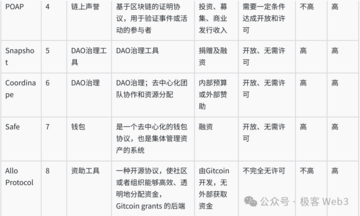 Web3公共物品生态研究报告：概念意义、存在价值及生态展望