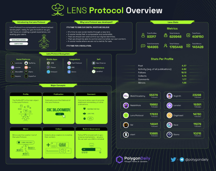 再论Web3社交：X To Earn不是终局，新范式仍需时日