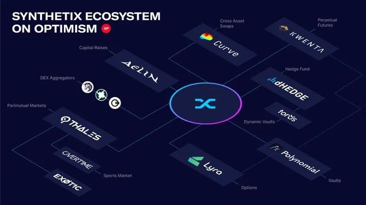 Synthetix V3 应用前景和数据解读