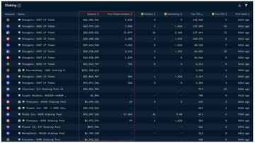链上数据产品洞察:Nansen、Dune Analytics和LookOnChain对比分析