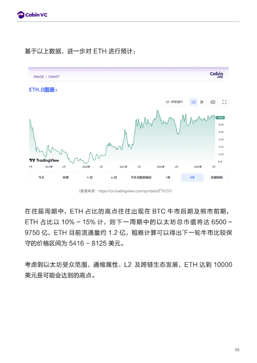 推演：倘若BTC达到10万美元里程碑，整个市场将出现怎么样的格局？