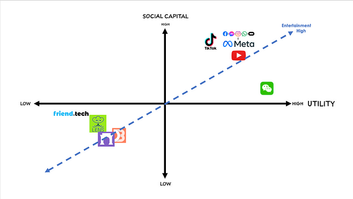从购买代币到链上交互，盘点Web3中的新兴消费者行为
