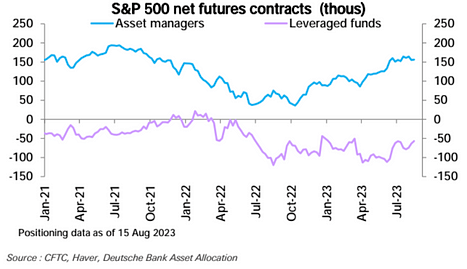 8.21宏观周报：金融市场短期回调，机构正在逢低买入