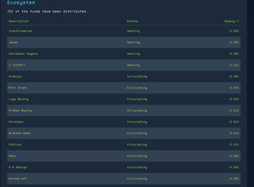 三个月市值突破10亿美金,回顾“金狗”DEGEN的崛起之路