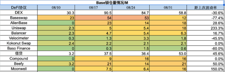 加密市场一周综述（08.26-09.01）：市场超跌反弹 , 次新不断逼空