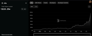 3分钟读懂Jito Network:Flashbot + Lido,推动Solana复兴的流动性质押协议
