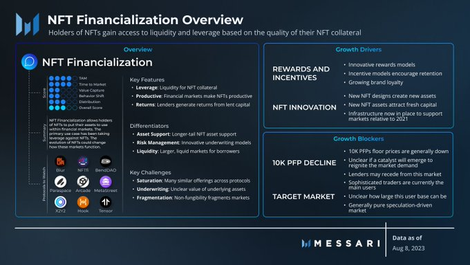 Messari简报：6个值得关注的消费类加密赛道