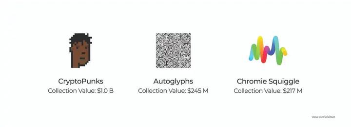 从物理介质到数字资产，价值存储载体的演变